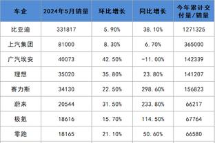 这么惨的吗？浓眉VS联盟六大中锋 本赛季0胜12负